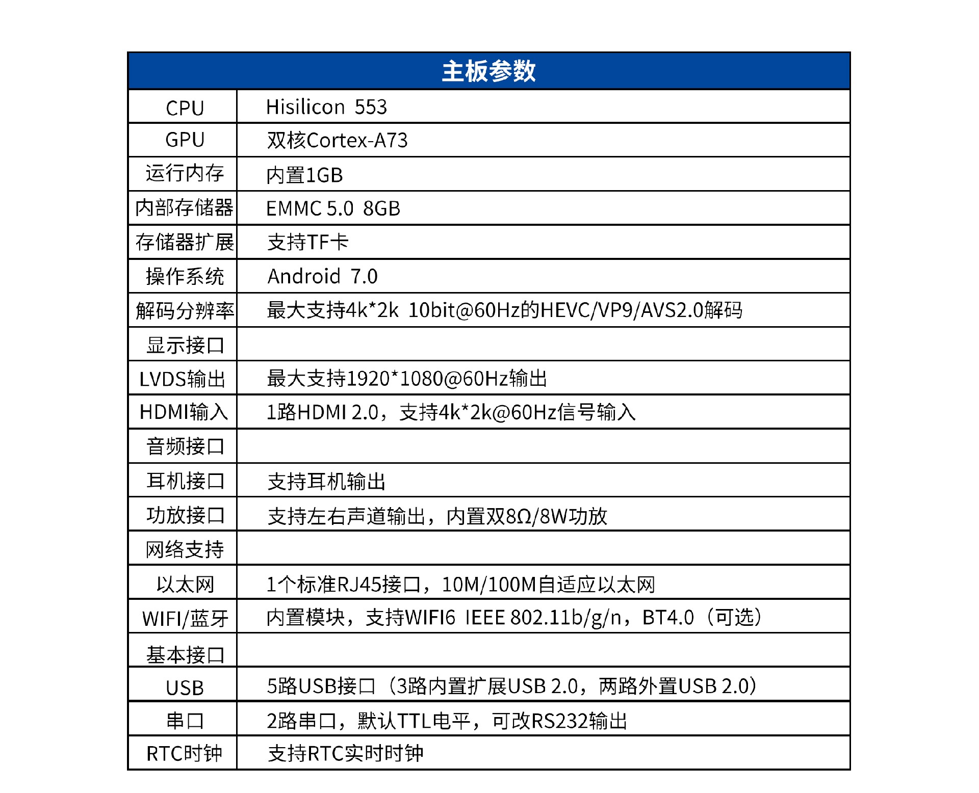 553-X 多功能主板-安卓商显主板-深圳市睿碒科技有限公司